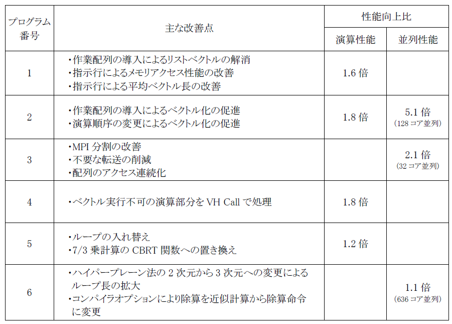 _images/Table3.1-1.png