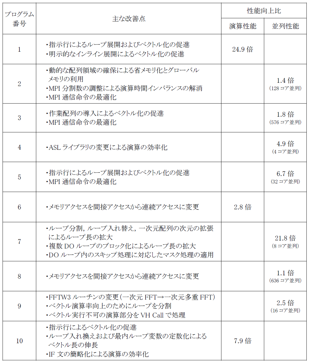 _images/Table3.1-2.png