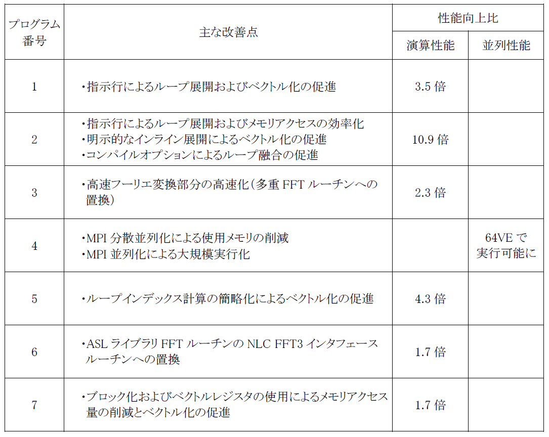 _images/Table3.1-3.png