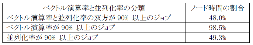 _images/Table3.2-2.png