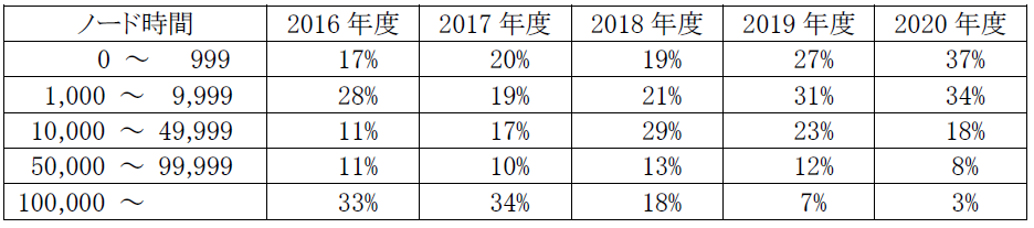 _images/Table3.2-3.png