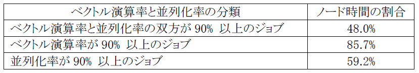 _images/Table3.3-2.png