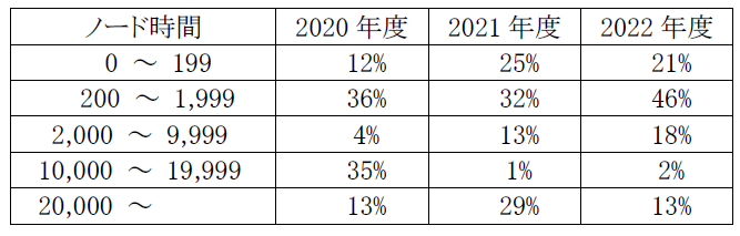 _images/Table3.3-3.png
