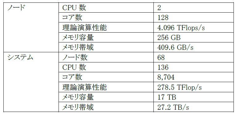 _images/Table4.2-1.png