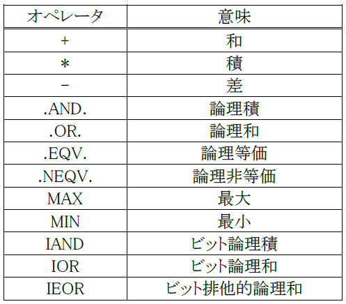 _images/Table5.2.2-1.png