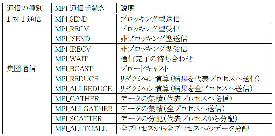 _images/Table5.2.3-1.png