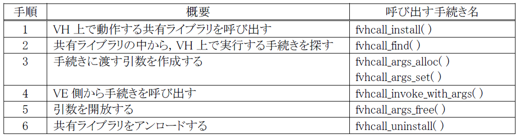 _images/Table5.3.1-1.png