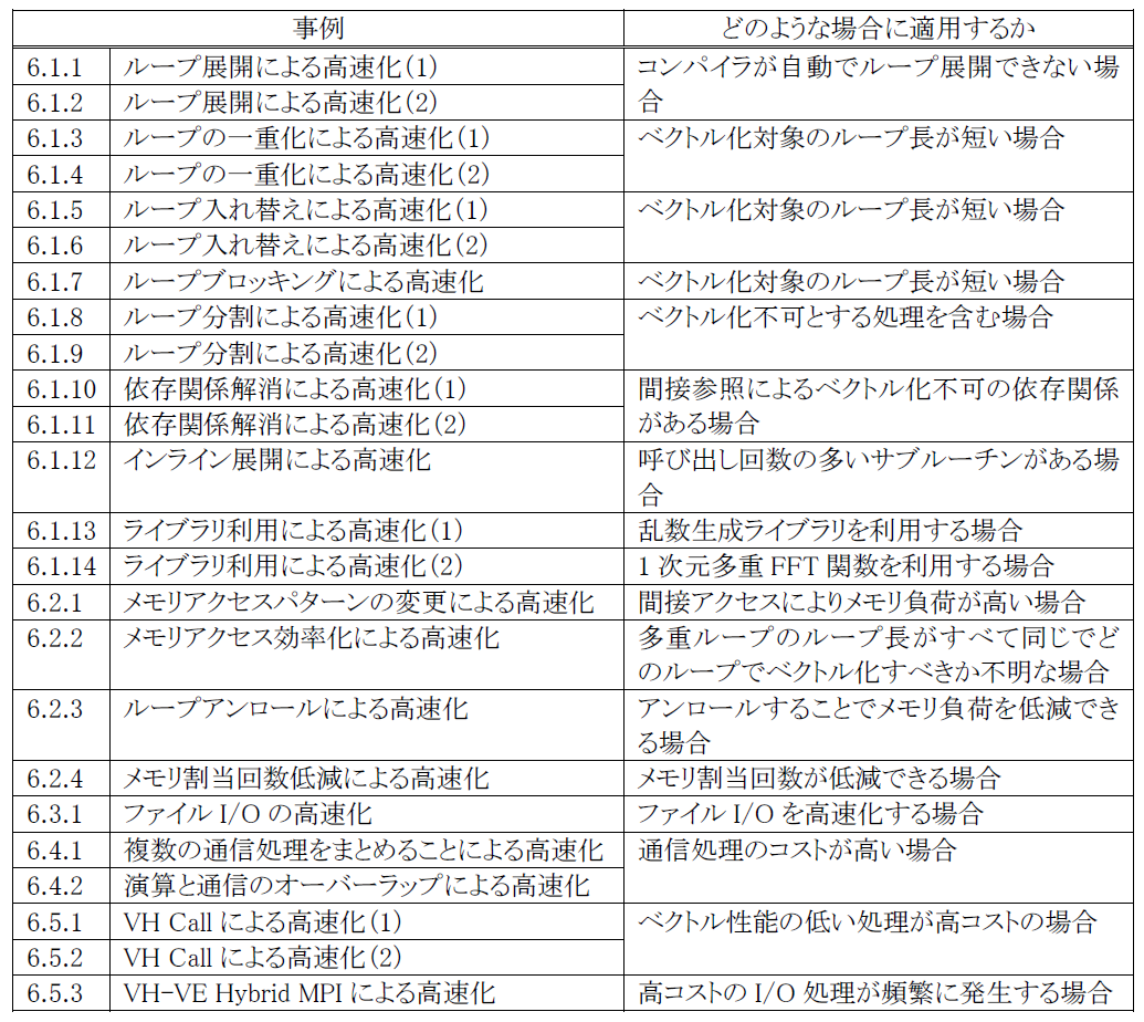 _images/Table6-1.png