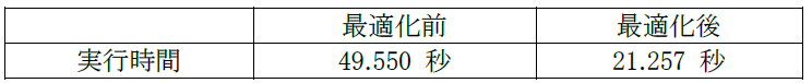 _images/Table6.5.1-1.png
