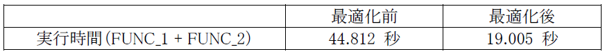 _images/Table6.5.2-1.png